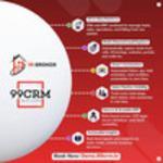 99CRM CRM